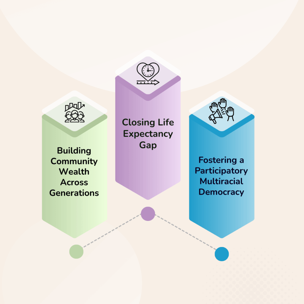 Building Community Wealth Across Generations Closing the Life Expectancy Gap Fostering a Participatory, Multiracial Democracy